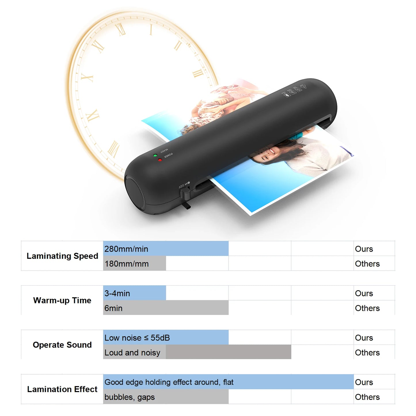 A4 Laminating Machine Set – Hot & Cold Modes with Cutter & Puncher