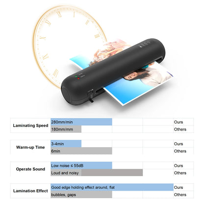 A4 Laminating Machine Set – Hot & Cold Modes with Cutter & Puncher